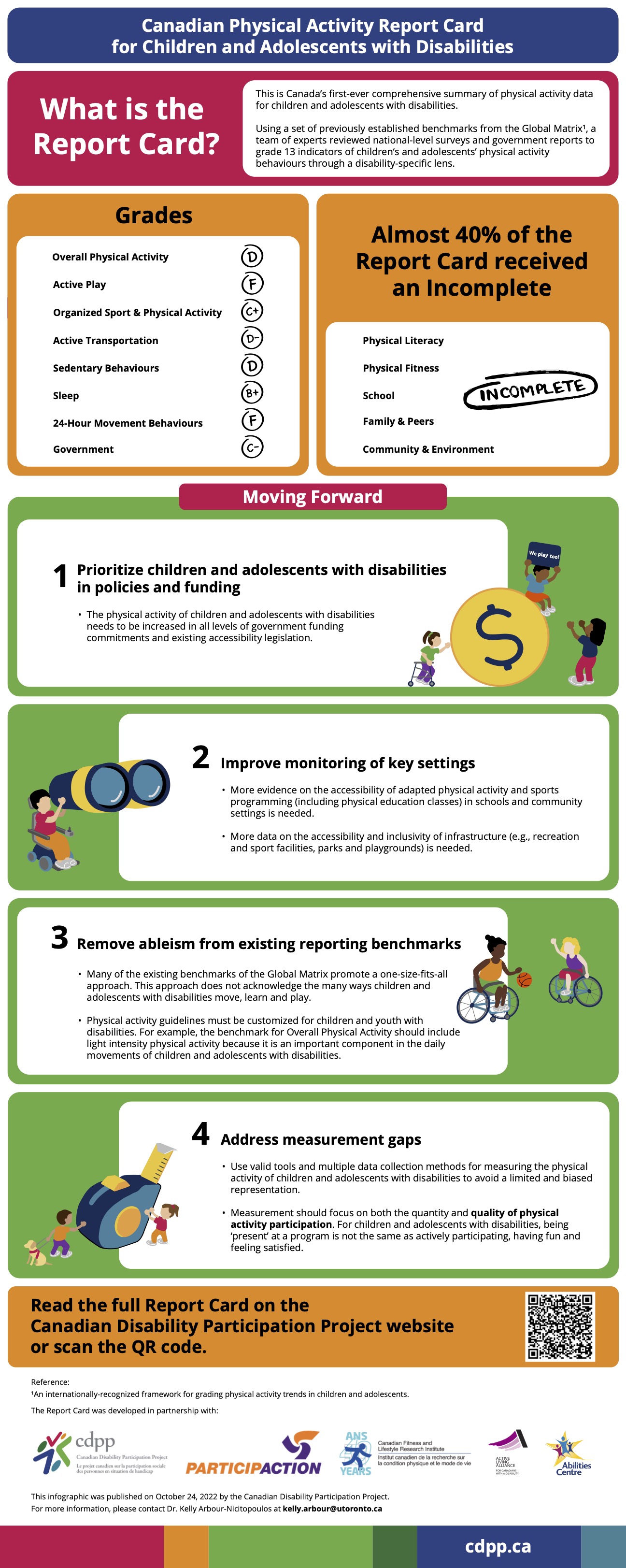 Canadian Physical Activity Report Card For Children Adolescents With   CDPP Infographic Final Nov 7 